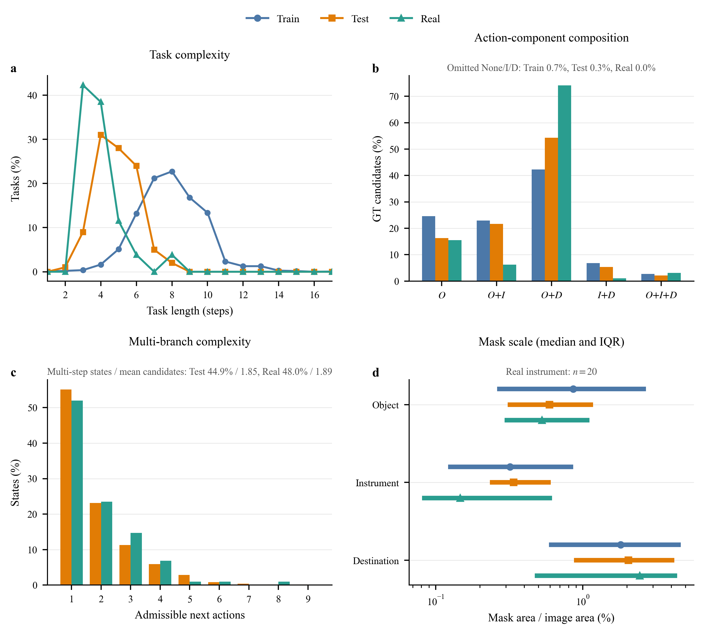 EgoAfford dataset statistics.