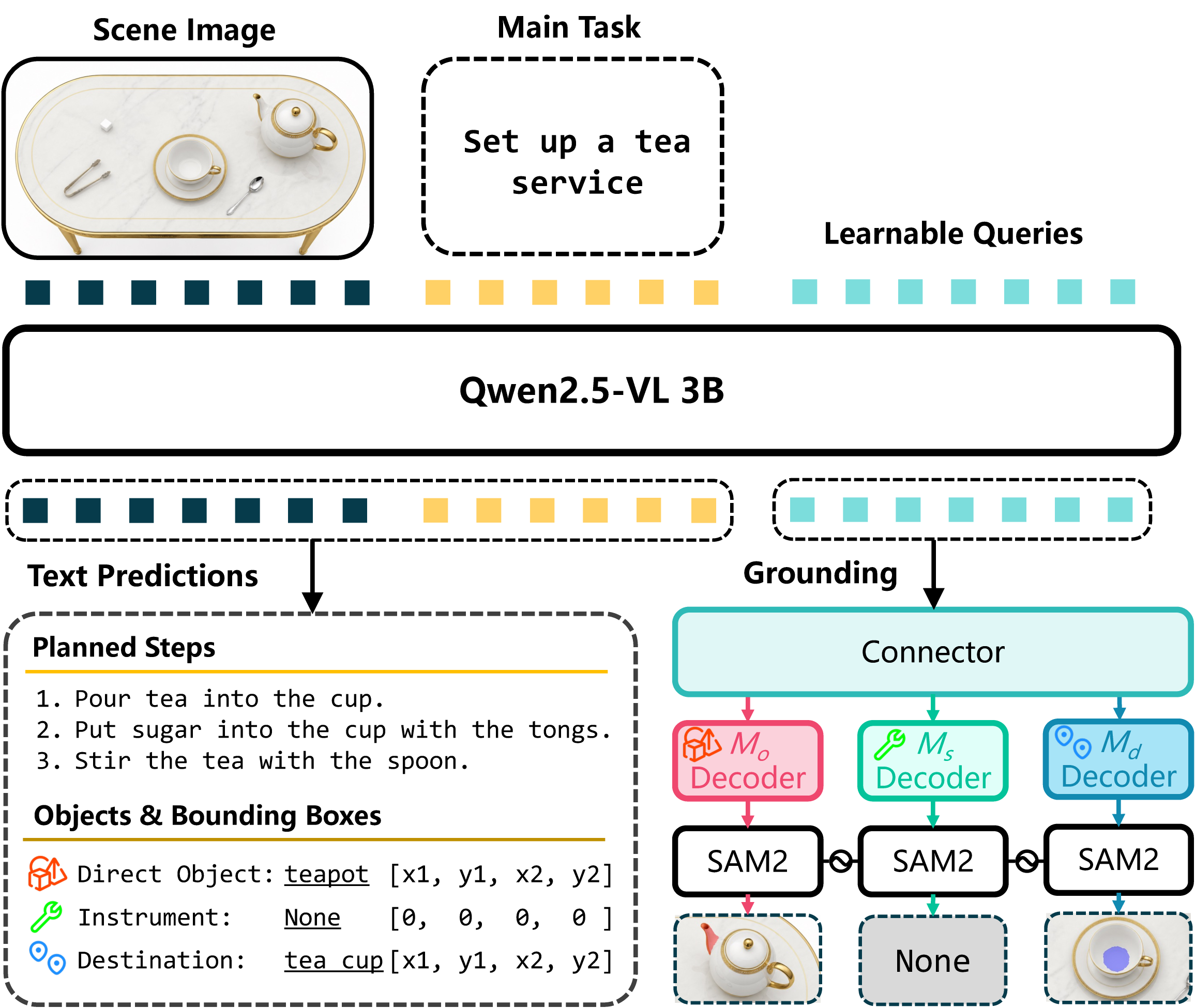 EgoLens model architecture.