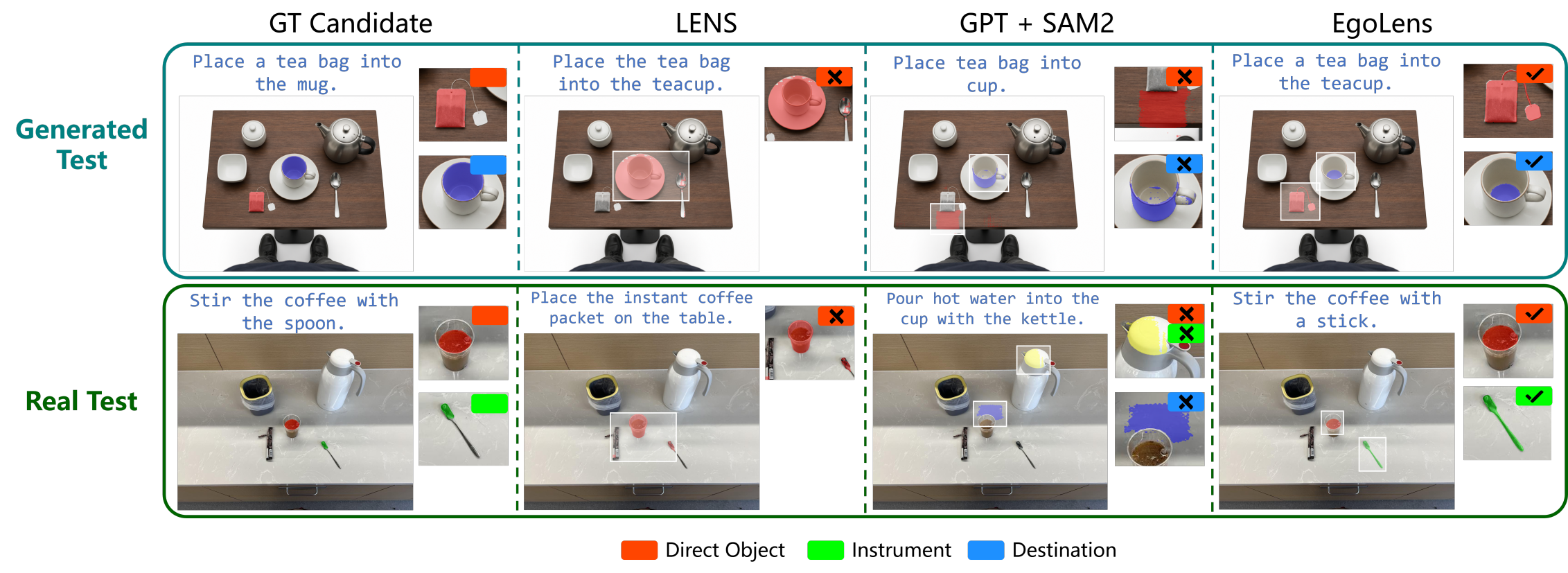 Qualitative comparison of affordance grounding results.